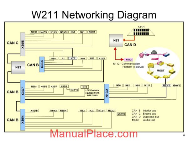 mercedes benz technical training 219 ho networking acb icc 09 03 02 page 4