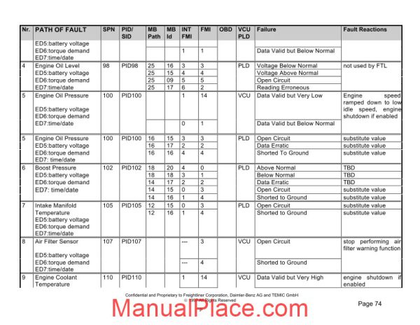 mercedes br900 fault codes page 3