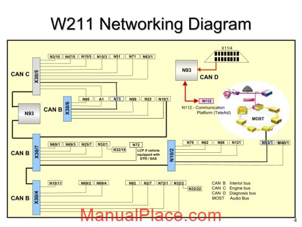 mercedes technical training 319 ho networking acb icc 09 03 02 page 4