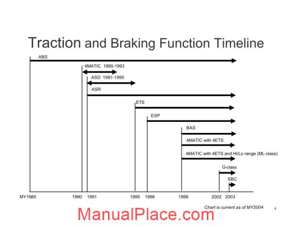 mercedes technical training 327 ho 01 backgound wjb gc 02 25 04 page 4