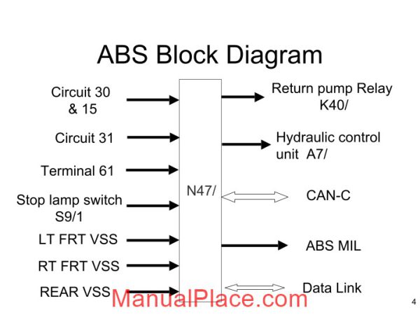 mercedes technical training ho part 02 abs wjb page 4