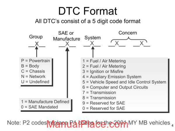 mercedes technical training ho part 06 obd wjb page 4