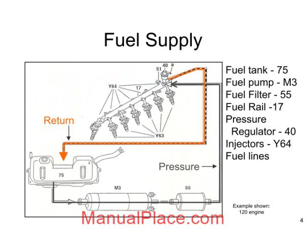 mercedes technical training ho part 07 fuel supply wjb page 4