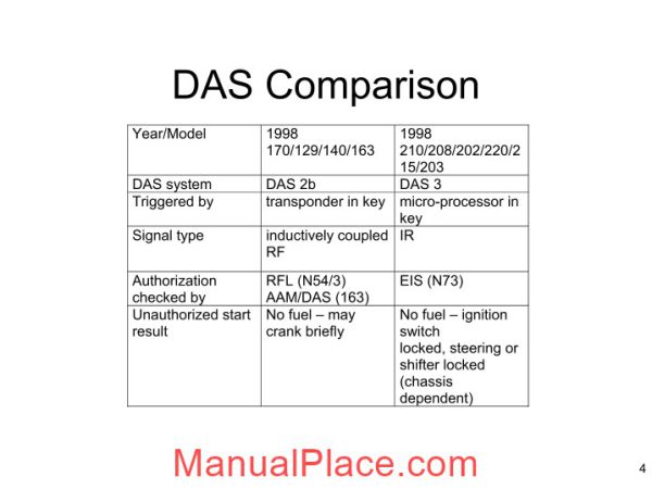 mercedes technical training ho part 13 tip start das wjb page 4