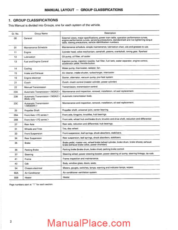 mitsubishi fuso 1990 1991 fe fg service manual page 3