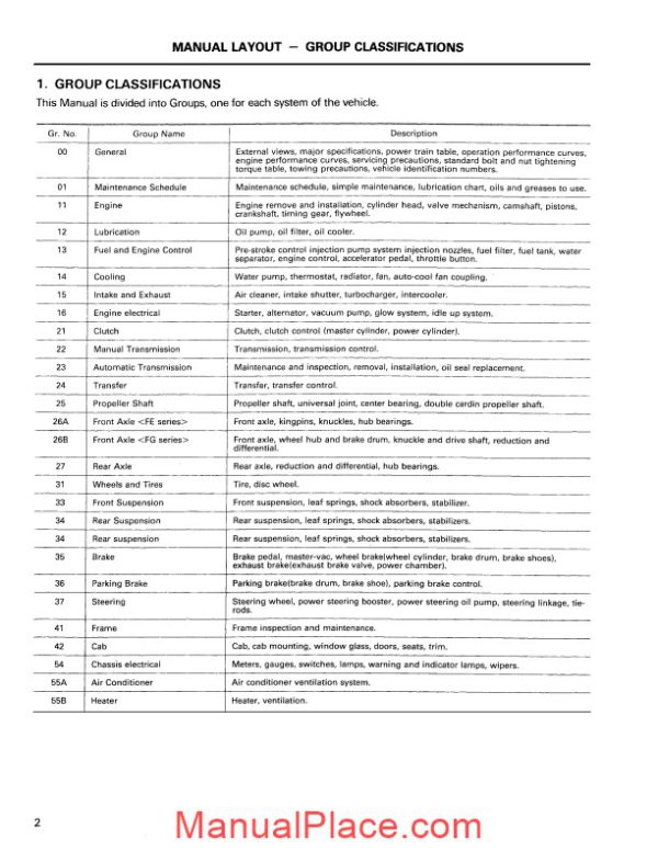 mitsubishi fuso 1992 95 fh service manual page 2