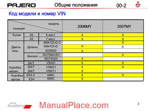 mitsubishi pajero 2007 technical manual ru page 2