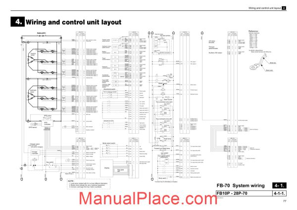 nichiyu forklift fb 70 wiring and control unit layout page 1