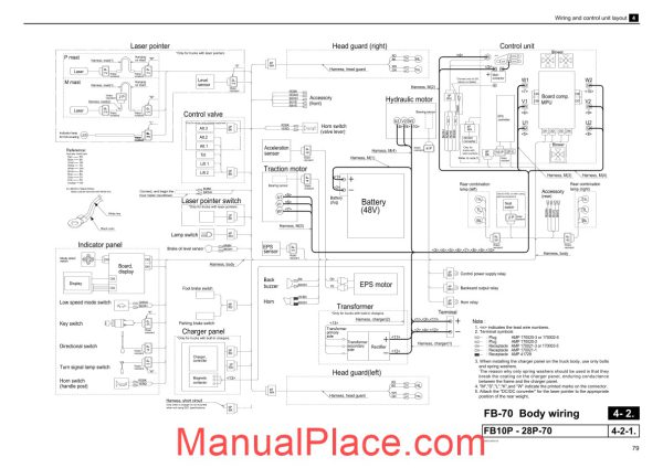 nichiyu forklift fb 70 wiring and control unit layout page 3