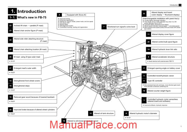 nichiyu forklift fb10 30p 75 fb 75 troubleshooting manual page 4