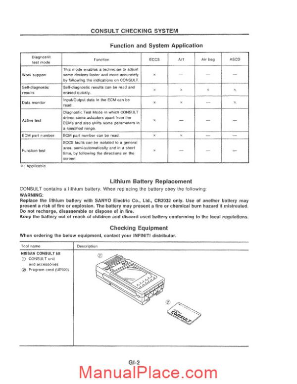 nissan g20 supp 1993 factory shop manual page 4