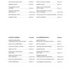 o k model l15 6 parts catalog page 3
