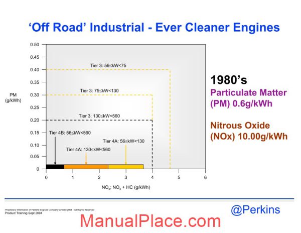 perkins 1300 edi training course page 4