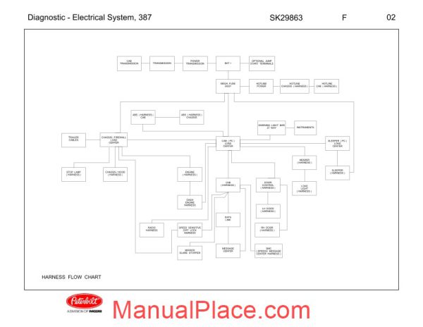 peterbilt diagnostic electrical system 387 page 2