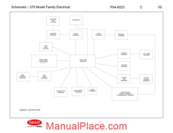 peterbilt pb379 family electrical schematic p94 6023 page 2