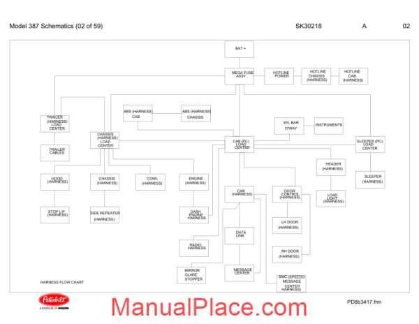 peterbilt pb387 model 387 schematics sk30218 page 2