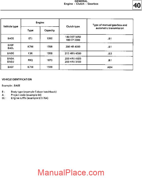 renault megane scenic 1996 2002 engine clutch gearbox body dervice manual page 1