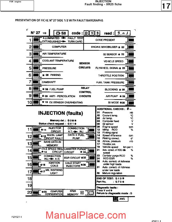 renault megane scenic 1996 2002 fuel system service manual page 3