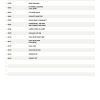 still steds diesel fork truck rc41 25 rc41 30 parts manual page 3