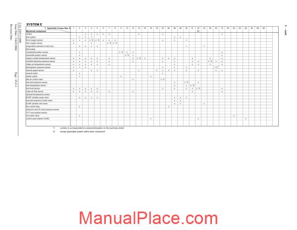 subaru on board diagnostic ii info page 3