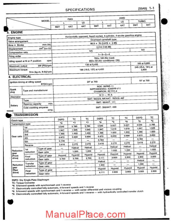 subaru service manual 1992 engine wiring page 3