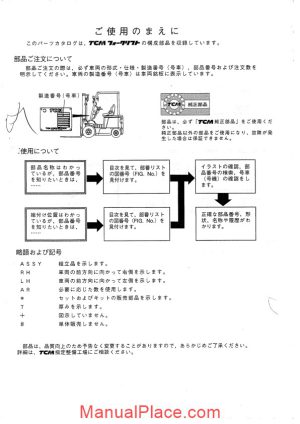 tcm forklift truck parts catalogue page 1