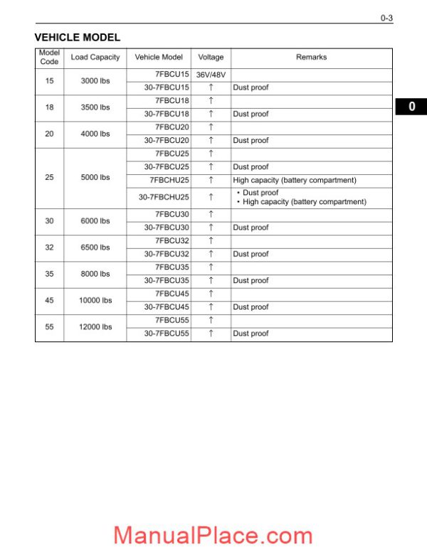 toyota electric 7fbcu 15 55 service manuals forklift page 4