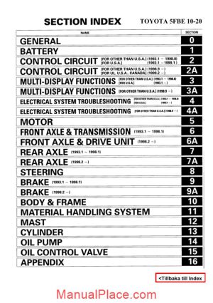 toyota forklift 5fbe 10 20 shop manual page 1