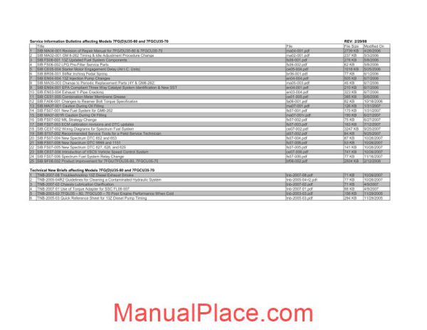 toyota forklift 7fgu35 service manual page 2