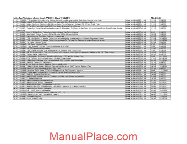 toyota forklift 7fgu35 service manual page 3