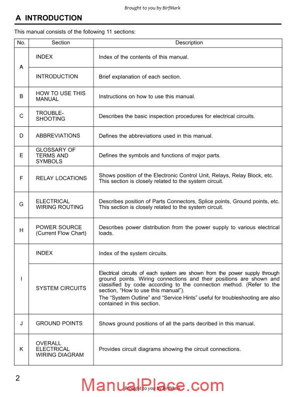 Toyota Land Cruiser 1996 Electrical System – Service Manual Download ...