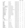 tw300 1 bench seat parts list page 3