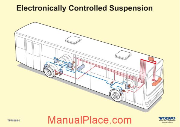 volvo bus service tranining suspension system page 1