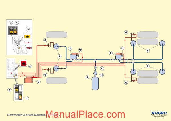 volvo bus service tranining suspension system page 3