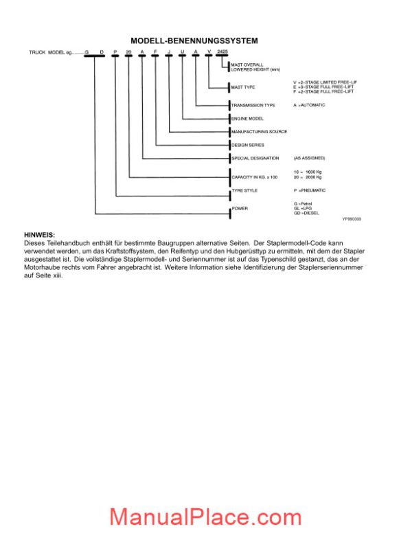 yale a810 part catalogue page 2