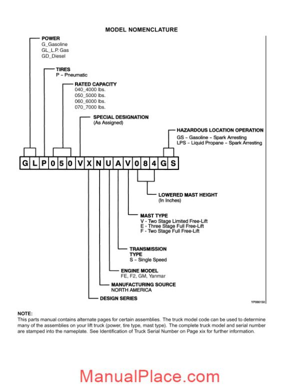 yale b875 parts manual page 2