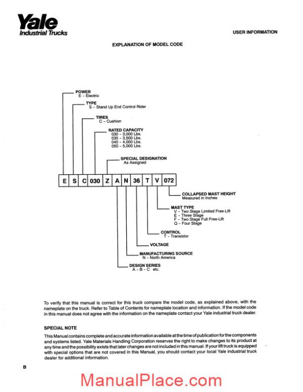 yale electric for model esc 030 050 za parts manual page 2