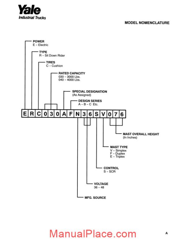 yale model erc p 030 040 af a814 service parts manual page 2