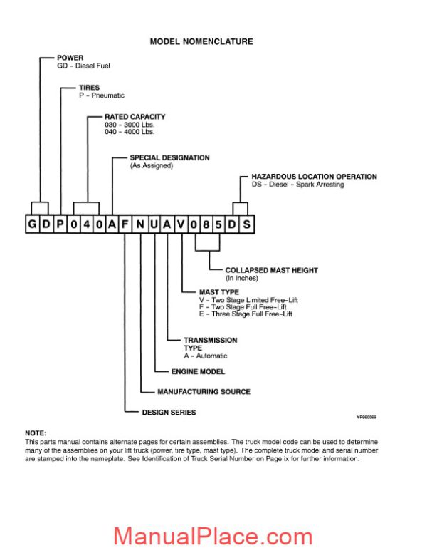 yale model gdp 030 af gdp 040 af b810 parts manual page 2