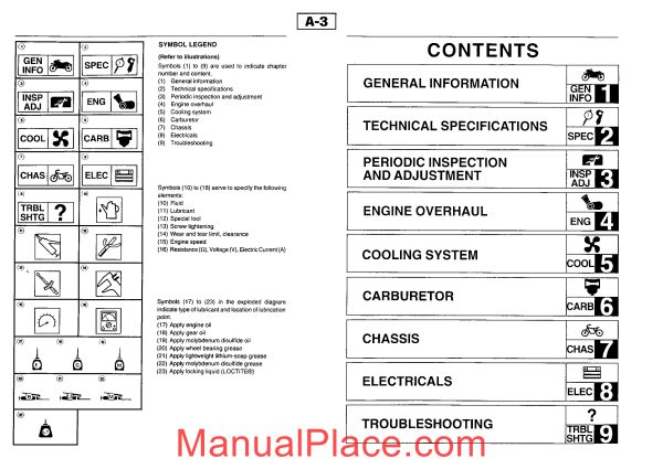 yamaha szr 660 95 service manual page 3