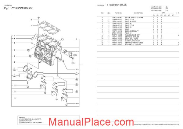 yanmar 3tnv76 gge parts catalog engine page 3