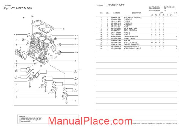 yanmar 3tnv88 engine parts catalogue page 3