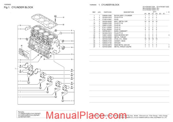 yanmar 4tnv84t gge engine parts catalog page 3