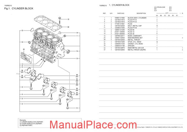 yanmar diesel engine tnv series 4tnv84 gce parts catalogue page 3