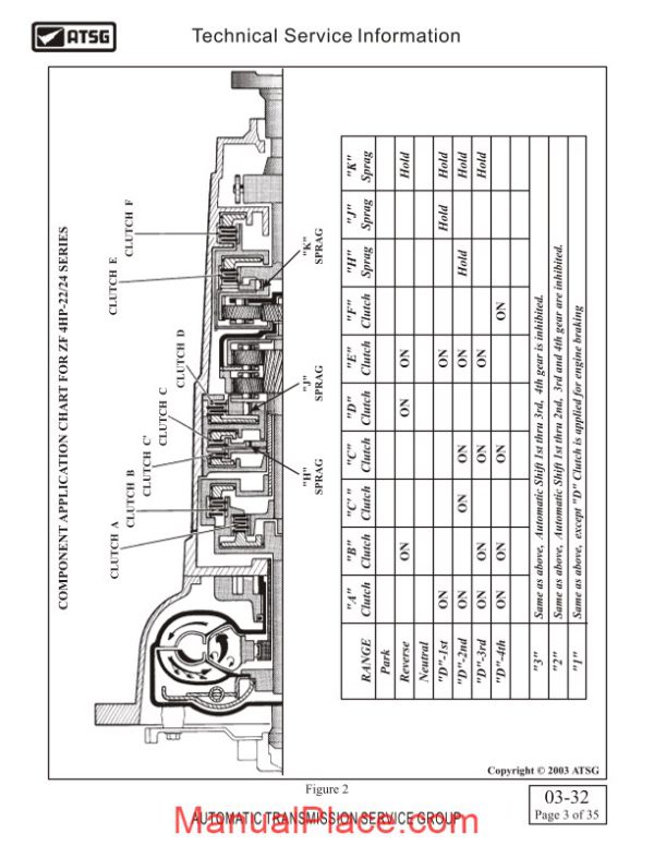 zf 4hp 22 24 automative transmission series diagnostic valve body information page 3